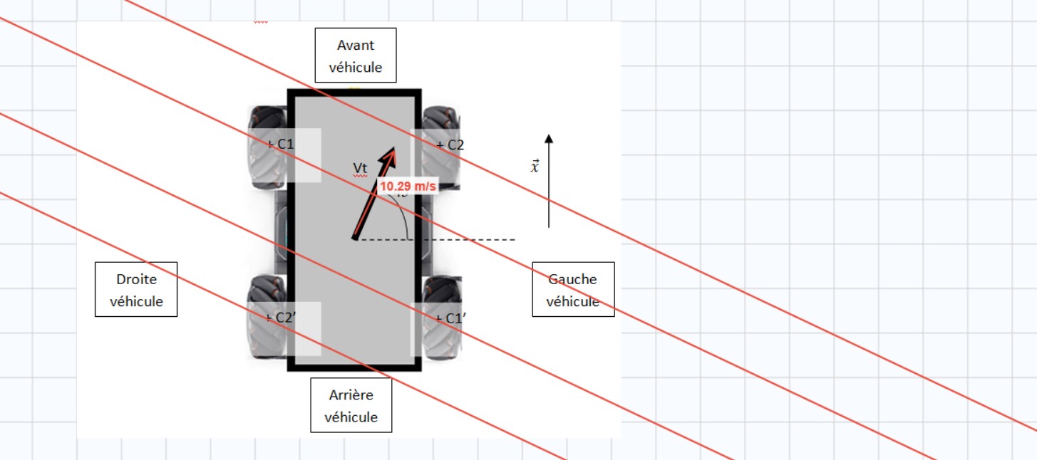 Aperçu du logiciel MecaGraph